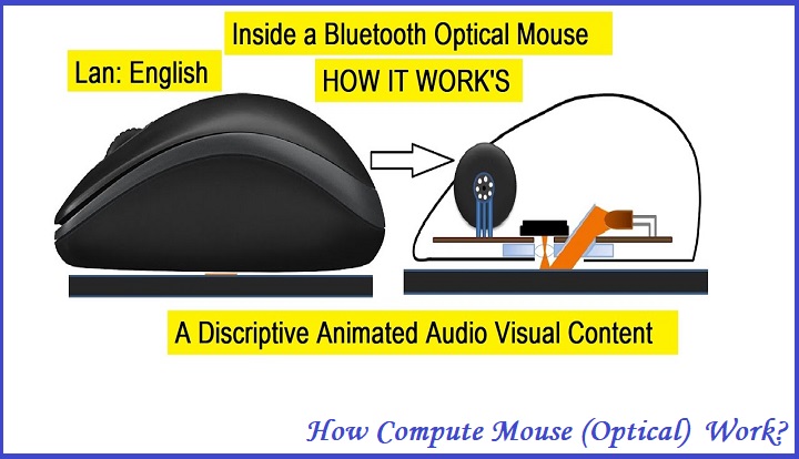 How Compute Mouse (Optical) Work.jpg